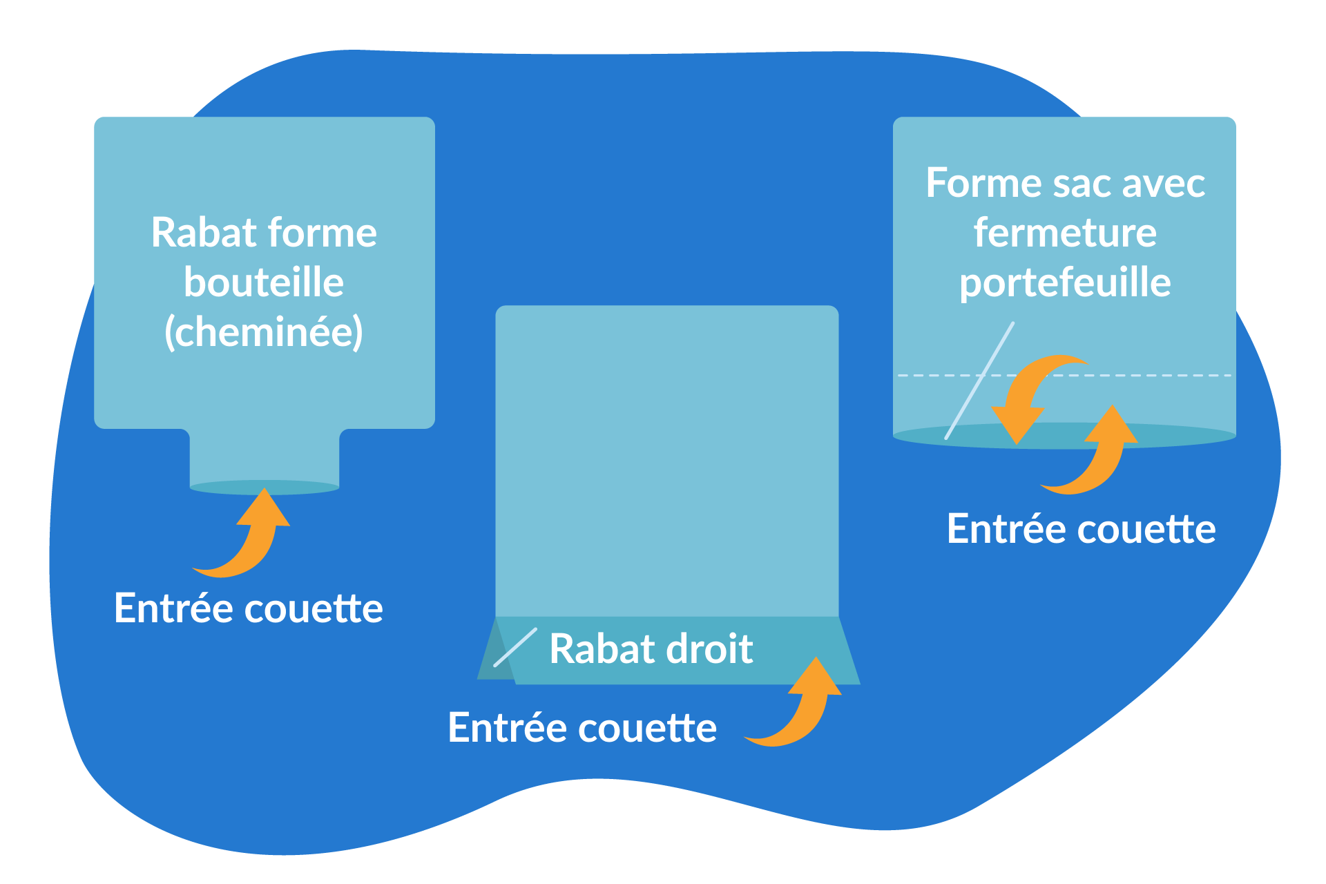 housse de couette sac